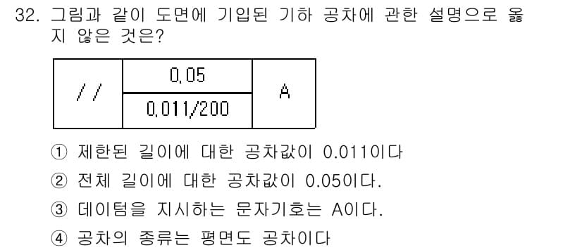 기계설계산업기사 2018년 32번 - 정답과 핵심 포인트를 검수 중인 기출문제