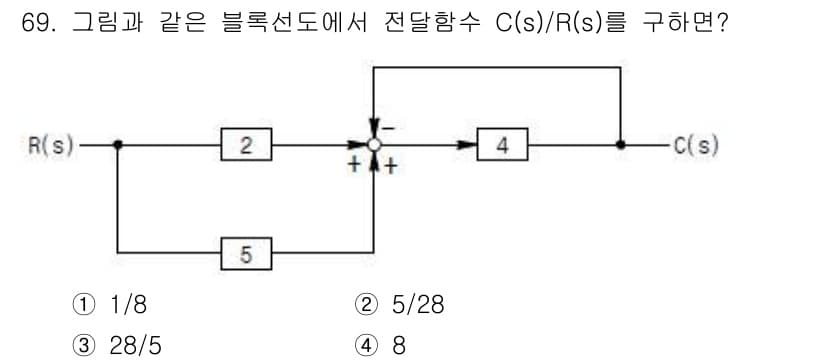 전기기사_필기 2018년 69번 - 정답과 핵심 포인트를 검수 중인 기출문제