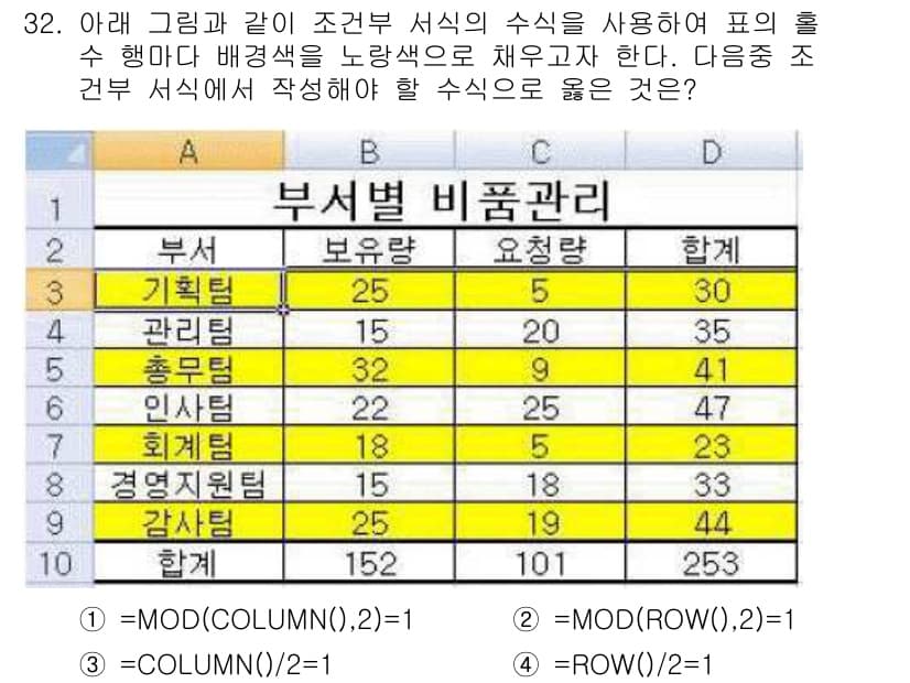 컴퓨터활용능력_1급 2018년 32번 - 정답과 핵심 포인트를 검수 중인 기출문제