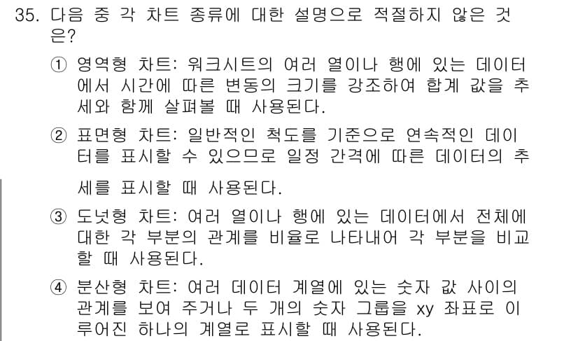 컴퓨터활용능력_1급 2018년 35번 - 정답과 핵심 포인트를 검수 중인 기출문제
