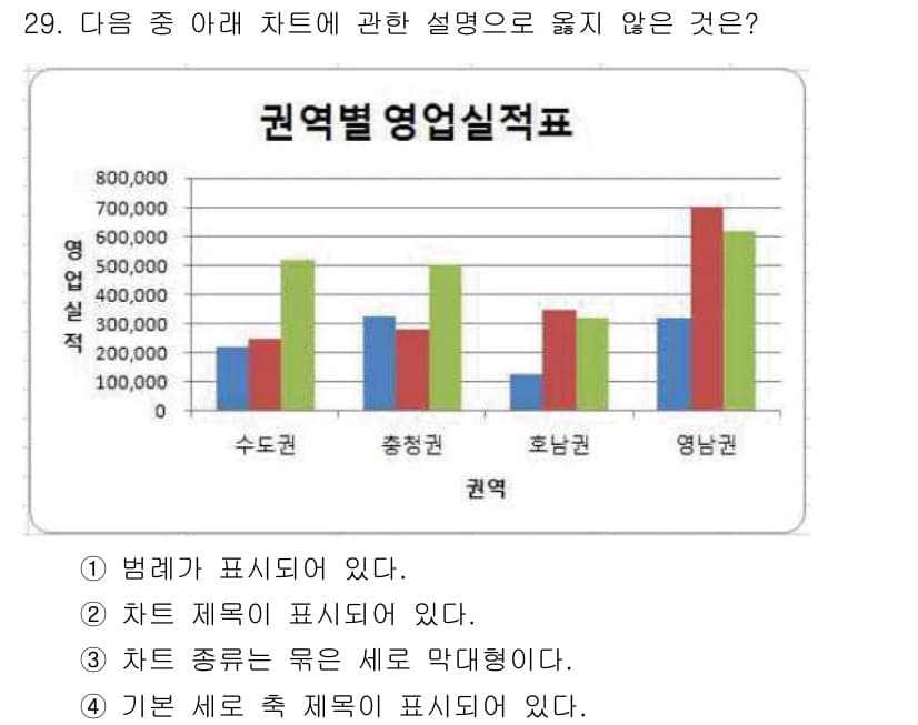 컴퓨터활용능력_2급 2018년 29번 - 정답과 핵심 포인트를 검수 중인 기출문제