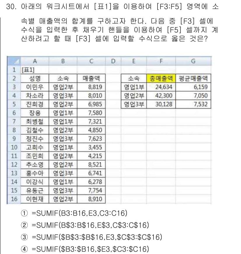 컴퓨터활용능력_2급 2018년 30번 - 정답과 핵심 포인트를 검수 중인 기출문제