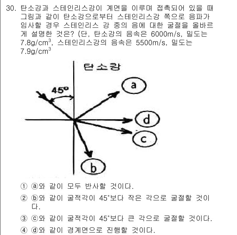 초음파비파괴검사기사(구) 2018년 30번 - 정답과 핵심 포인트를 검수 중인 기출문제