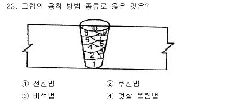 용접산업기사 2018년 23번 - 정답과 핵심 포인트를 검수 중인 기출문제