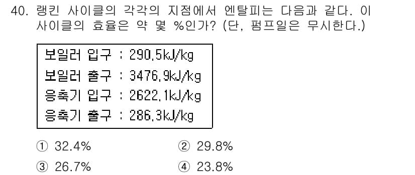 자동차정비기사 2018년 40번 - 정답과 핵심 포인트를 검수 중인 기출문제