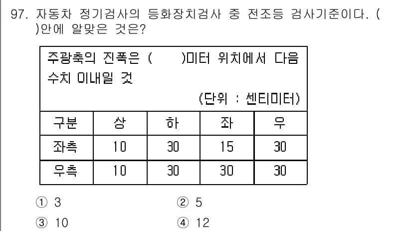 자동차정비기사 2018년 97번 - 정답과 핵심 포인트를 검수 중인 기출문제