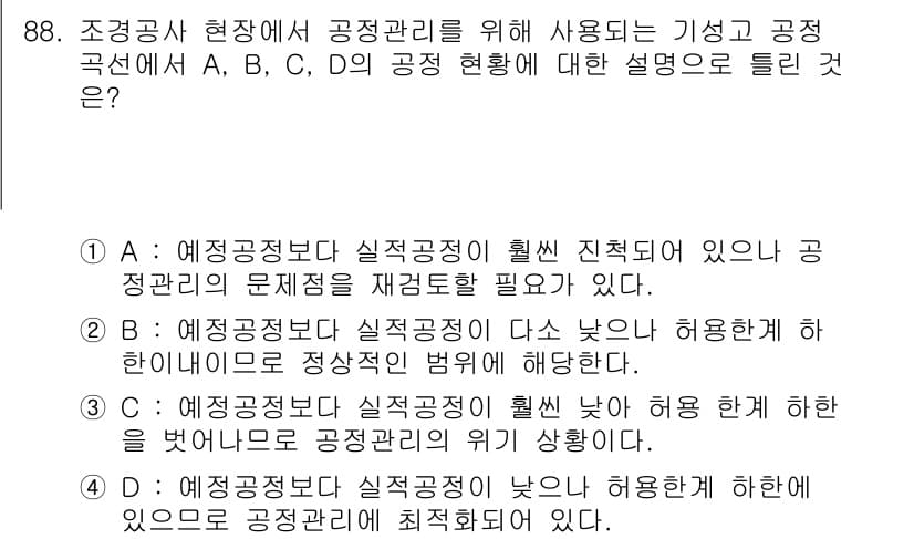 조경기사 2018년 88번 - 정답과 핵심 포인트를 검수 중인 기출문제