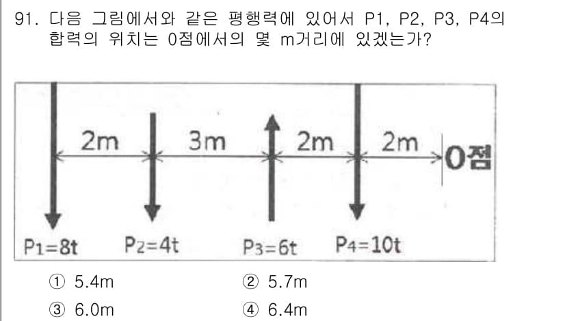 조경기사 2018년 91번 - 정답과 핵심 포인트를 검수 중인 기출문제