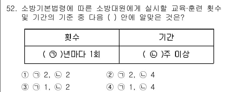 소방설비기사(기계분야) 2018년 53번 - 소방기본법령에 따른 소방대원 교육 훈련의 횟수는 연간 1회 이상 실시해야... 에 관한 핵심 기출문제
