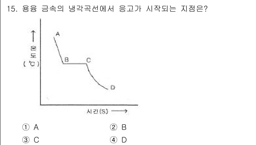 열처리기능사 2015년 15번 - 정답과 핵심 포인트를 검수 중인 기출문제