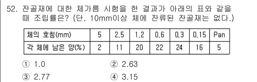 건설재료시험기사 2018년 52번 - 정답과 핵심 포인트를 검수 중인 기출문제