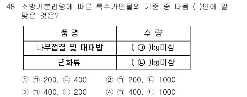 소방설비산업기사(기계) 2018년 48번 - 정답과 핵심 포인트를 검수 중인 기출문제