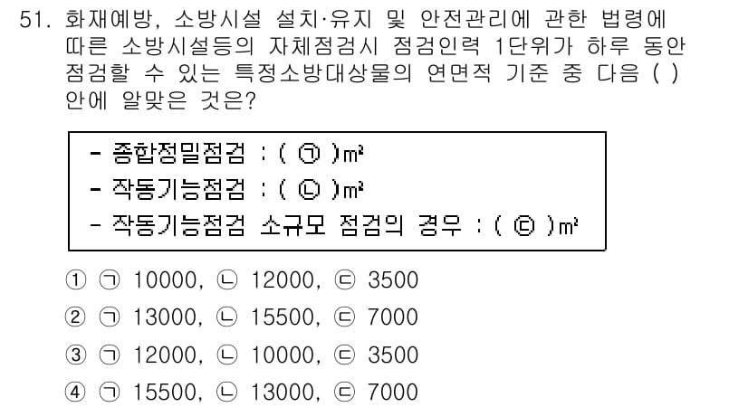 소방설비산업기사(기계) 2018년 51번 - 해설: 소방시설 설계 시 종합밀집점검과 작동부 점검의 기준을 고려해야 하... 에 관한 핵심 기출문제