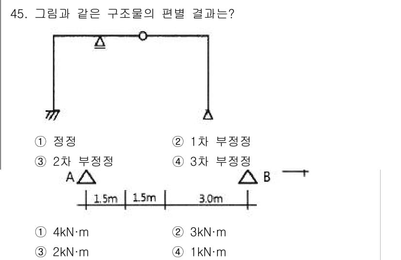 건축산업기사 2018년 45번 - 주어진 그림에서 구조물의 편벽 결과는 지점 A와 B의 지지 조건에 따라 ... 에 관한 핵심 기출문제