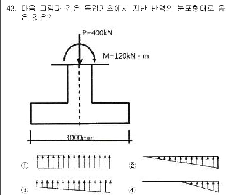 실내건축산업기사 2018년 43번 - 주어진 하중 P와 모멘트 M을 모두 고려했을 때, 설계된 기초의 반력 분... 에 관한 핵심 기출문제