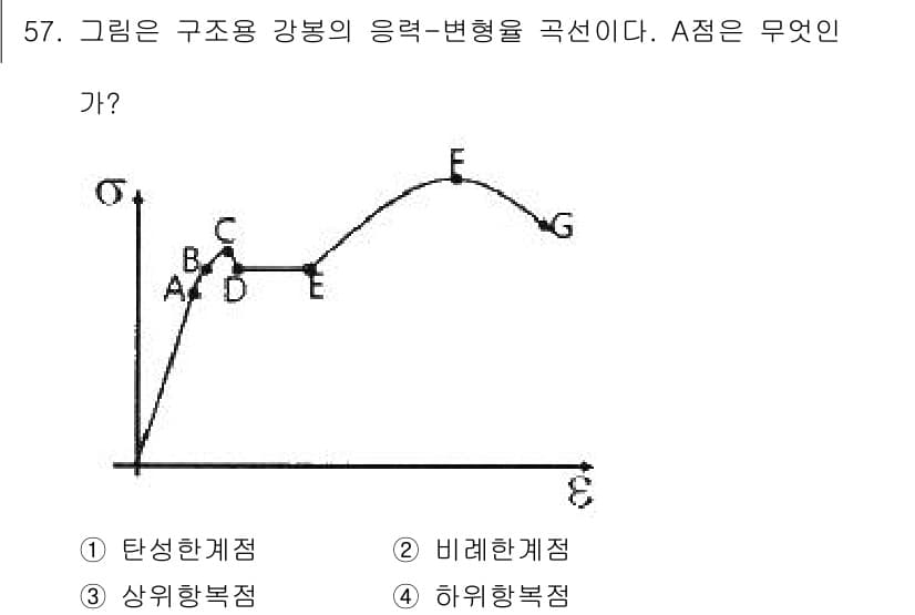 실내건축산업기사 2018년 56번 - 정답과 핵심 포인트를 검수 중인 기출문제