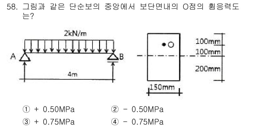 실내건축산업기사 2018년 57번 - 주어진 문제에서 보의 하중과 지지 조건을 고려하여 O점의 주응력을 계산하... 에 관한 핵심 기출문제