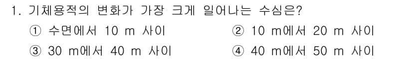 잠수기능사 2015년 1번 - 기체용적의 변화는 깊이에 따라 수압의 변화로 인해 발생한다. 10m에서 ... 에 관한 핵심 기출문제