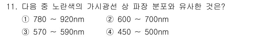 시각디자인산업기사 2015년 11번 - 정답과 핵심 포인트를 검수 중인 기출문제