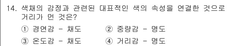 시각디자인산업기사 2016년 14번 - 정답과 핵심 포인트를 검수 중인 기출문제
