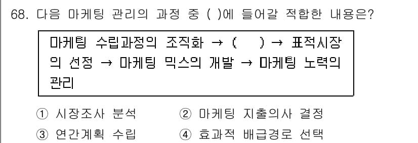 시각디자인산업기사 2016년 68번 - 마케팅 관리 과정은 시장 조사를 통해 소비자의 요구를 분석하고, 이를 바... 에 관한 핵심 기출문제
