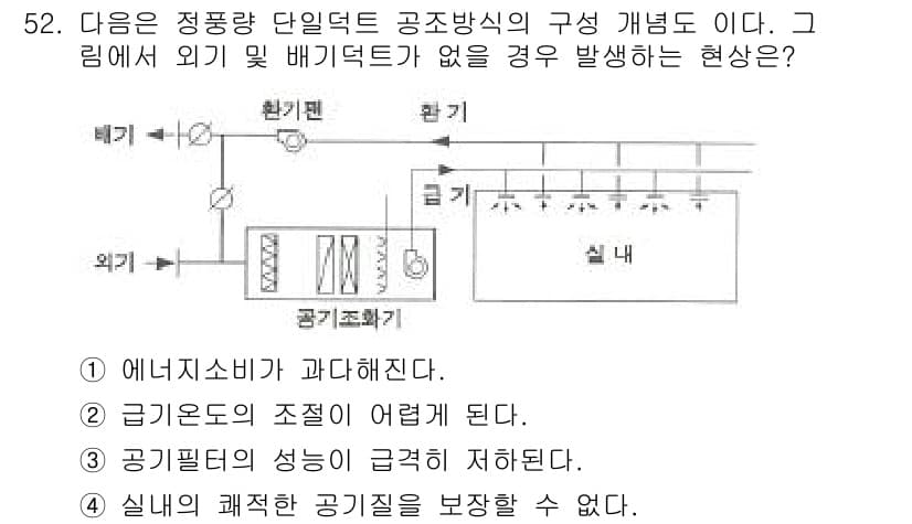 건축설비산업기사 2015년 52번 - 정답과 핵심 포인트를 검수 중인 기출문제
