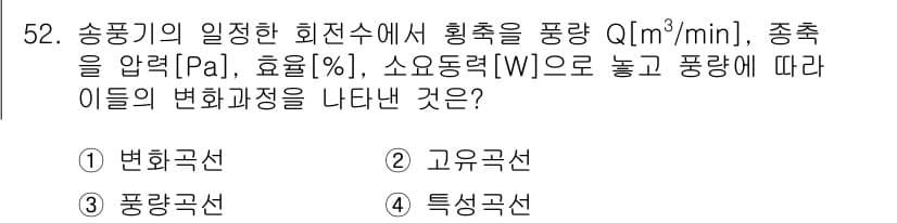 건축설비산업기사 2016년 52번 - 정답과 핵심 포인트를 검수 중인 기출문제