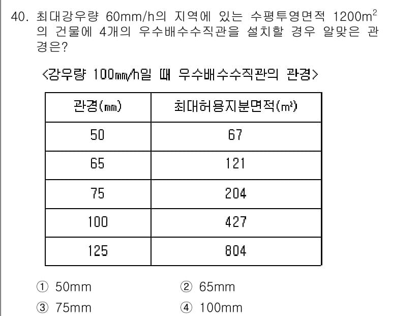 건축설비산업기사 2018년 40번 - 정답과 핵심 포인트를 검수 중인 기출문제