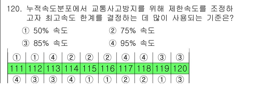 교통기사 2016년 121번 - 먼저 문제의 핵심 조건과 판단 기준을 차례대로 정리해야 합니다. 제시된 ... 에 관한 핵심 기출문제