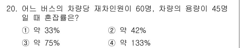 교통기사 2016년 20번 - 정답과 핵심 포인트를 검수 중인 기출문제