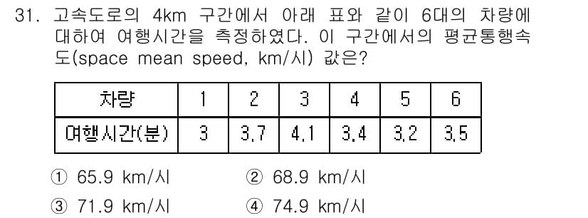 교통기사 2017년 31번 - 정답과 핵심 포인트를 검수 중인 기출문제