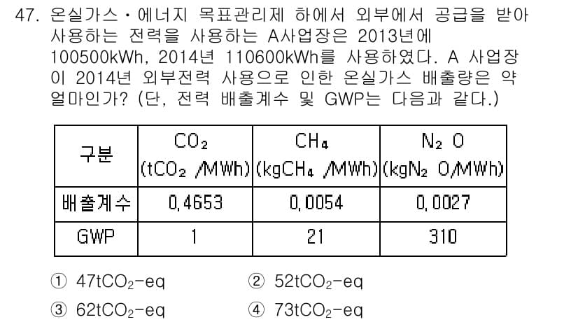 온실가스관리기사 2015년 48번 - 정답과 핵심 포인트를 검수 중인 기출문제