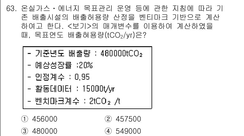 온실가스관리기사 2016년 63번 - 정답과 핵심 포인트를 검수 중인 기출문제