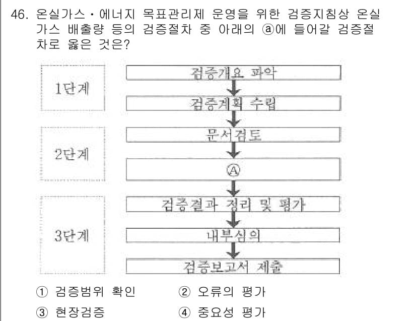 온실가스관리기사 2017년 47번 - 정답과 핵심 포인트를 검수 중인 기출문제