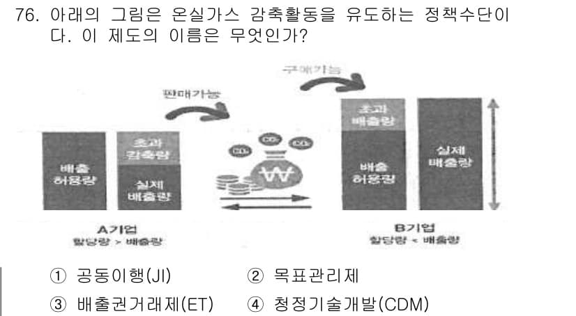 온실가스관리기사 2017년 77번 - 정답과 핵심 포인트를 검수 중인 기출문제
