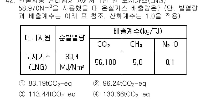 온실가스관리기사 2018년 41번 - 온실가스 배출량을 계산할 때, 각 에너지원의 열량과 배출계수를 곱하여 총... 에 관한 핵심 기출문제