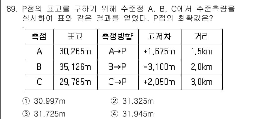 측량및지형공간정보기사 2018년 89번 - 정답과 핵심 포인트를 검수 중인 기출문제