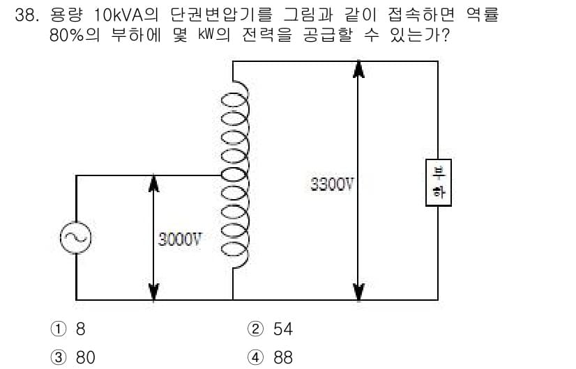 소방설비기사(전기분야) 2018년 39번 - 정답과 핵심 포인트를 검수 중인 기출문제