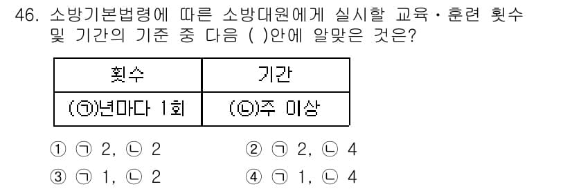 소방설비기사(전기분야) 2018년 47번 - 정답과 핵심 포인트를 검수 중인 기출문제