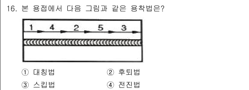 침투비파괴검사산업기사(구) 2018년 16번 - 정답과 핵심 포인트를 검수 중인 기출문제