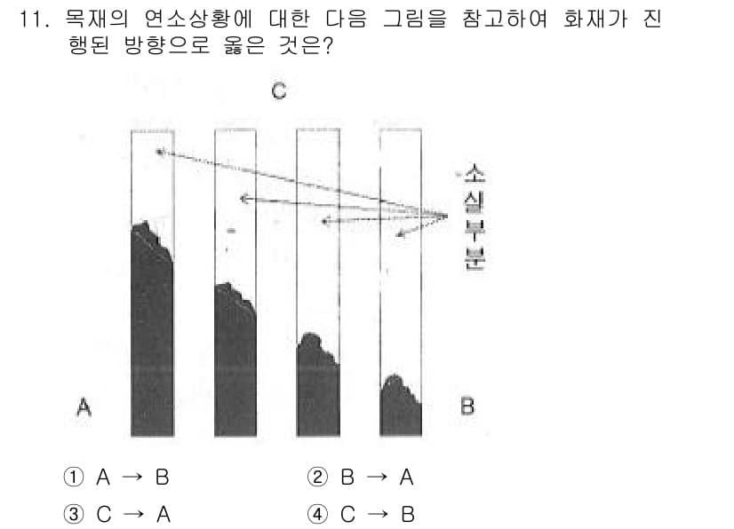 화재감식평가산업기사 2017년 11번 - 정답과 핵심 포인트를 검수 중인 기출문제