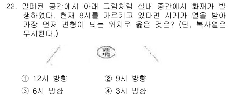 화재감식평가산업기사 2017년 22번 - 정답은 4번, 3시 방향이다. 화재 발생 시, 열은 상승하고 연기는 상층... 에 관한 핵심 기출문제