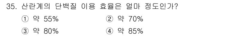 축산산업기사 2016년 35번 - 정답은 ① 약 55%입니다. 산란계의 단백질 이용 효율은 일반적으로 50... 에 관한 핵심 기출문제