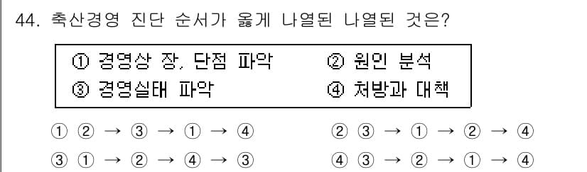 축산산업기사 2018년 44번 - 정답과 핵심 포인트를 검수 중인 기출문제