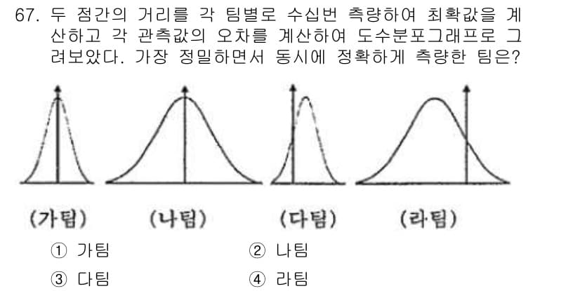 측량및지형공간정보산업기사 2018년 67번 - 정답과 핵심 포인트를 검수 중인 기출문제