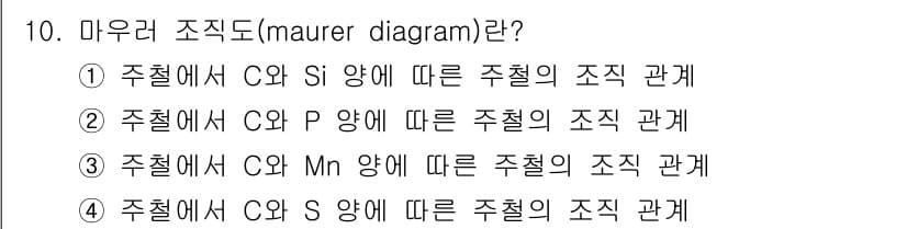 방사선비파괴검사기사(구) 2016년 10번 - 정답과 핵심 포인트를 검수 중인 기출문제
