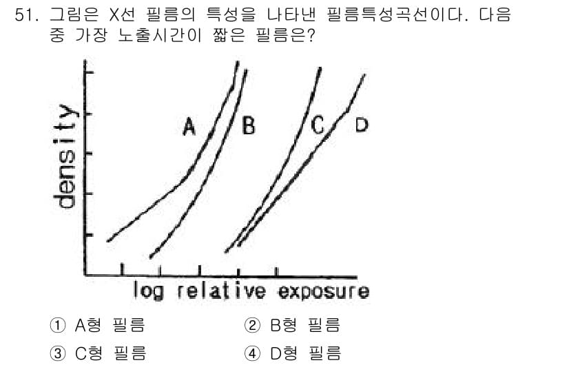 방사선비파괴검사기사(구) 2016년 51번 - 정답과 핵심 포인트를 검수 중인 기출문제