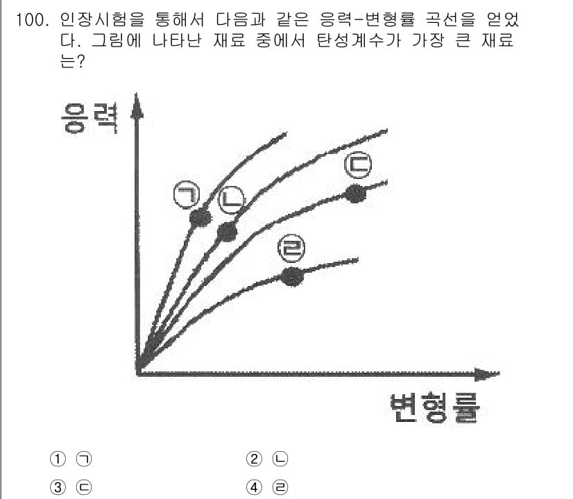 의공기사 2016년 101번 - 먼저 문제의 핵심 조건과 판단 기준을 차례대로 정리해야 합니다. 제시된 ... 에 관한 핵심 기출문제