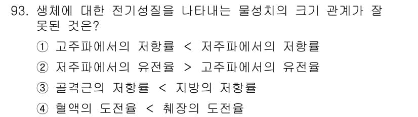 의공기사 2016년 94번 - 정답과 핵심 포인트를 검수 중인 기출문제