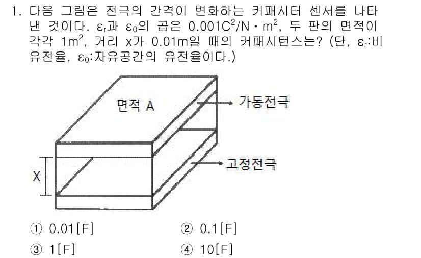 의공기사 2017년 1번 - 정답과 핵심 포인트를 검수 중인 기출문제